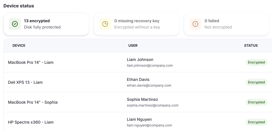 Bereich Device status auf der Seite Device Encryption, mit Übersichtskacheln für verschlüsselte Geräte, fehlende Recovery Keys und fehlgeschlagene Verschlüsselung über der Geräteliste