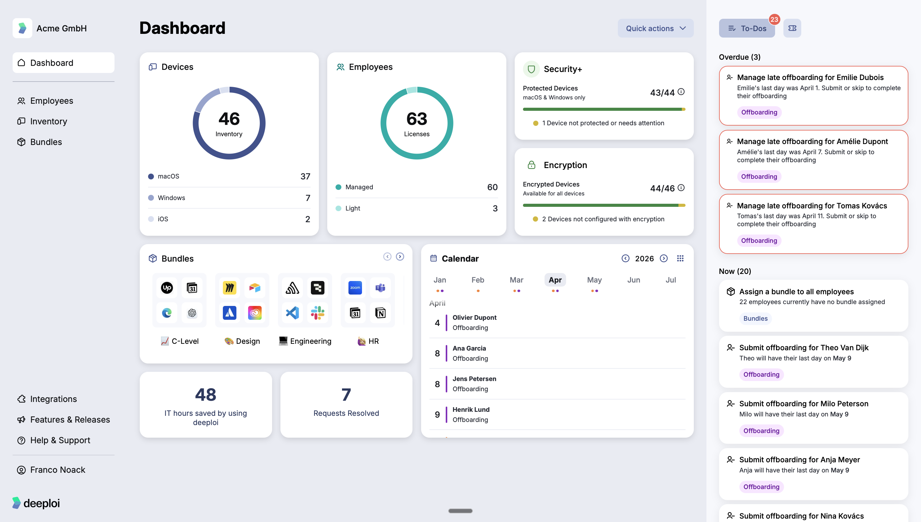 Dashboard overview