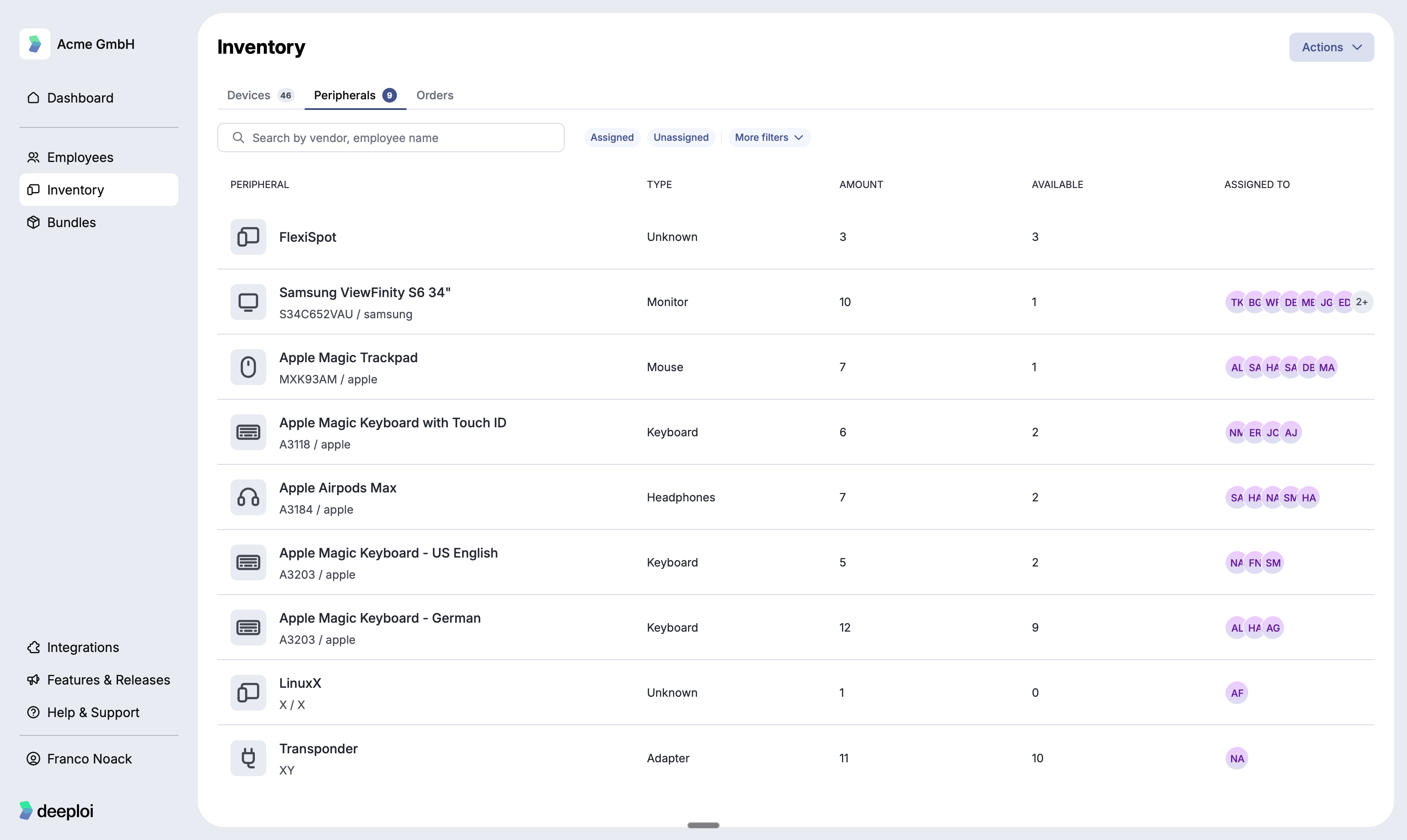 Peripherals overview